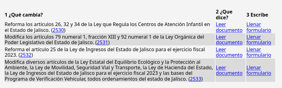 list de iniciativas sin tema