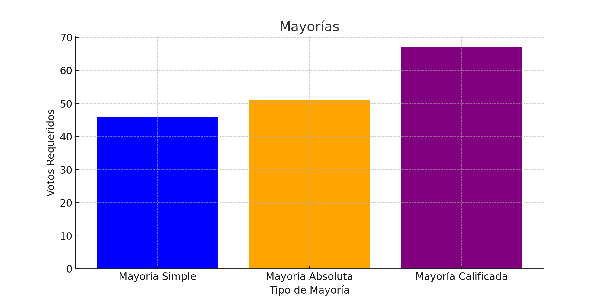 Mayorías